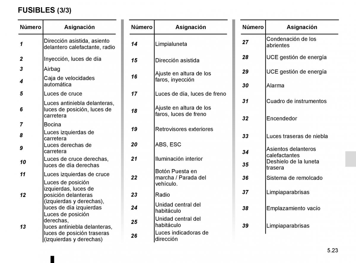 Renault Captur manual del propietario / page 203