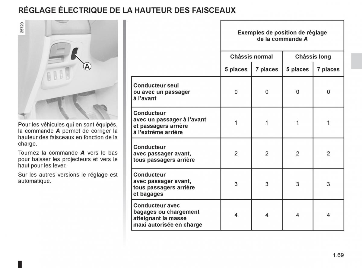 Renault Espace IV 4 manuel du proprietaire / page 75