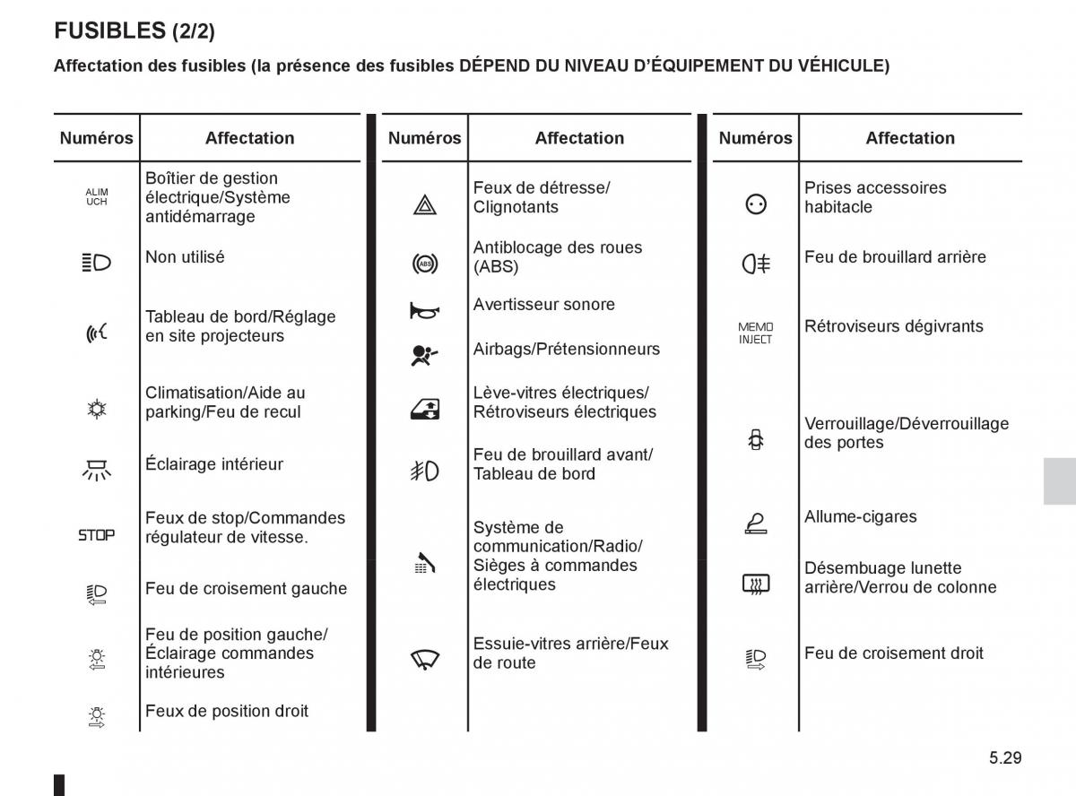 Renault Espace IV 4 manuel du proprietaire / page 219