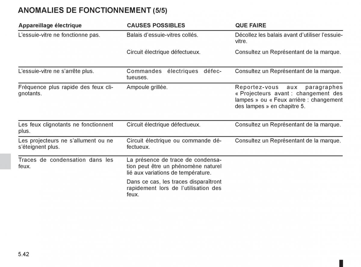 Renault Espace IV 4 manuel du proprietaire / page 232