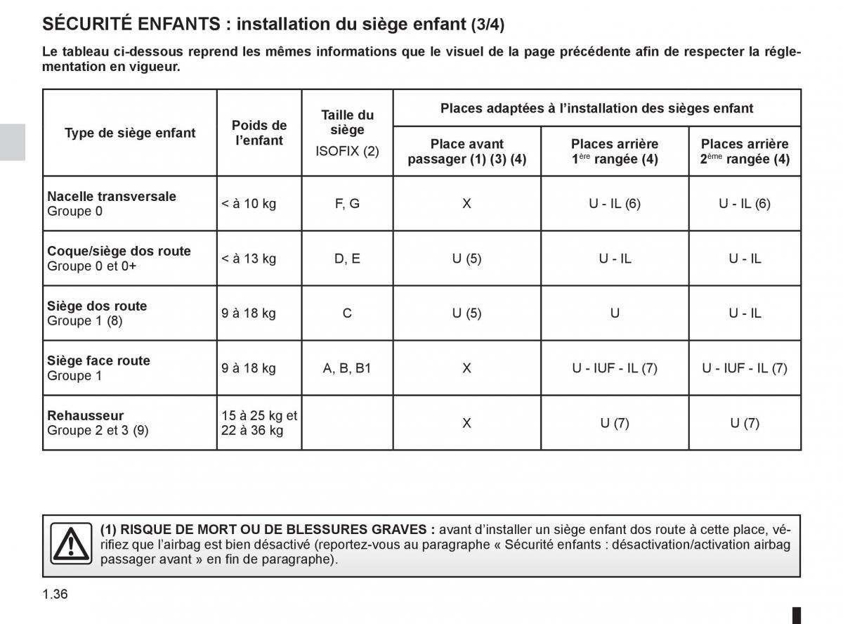 Renault Espace IV 4 manuel du proprietaire / page 42