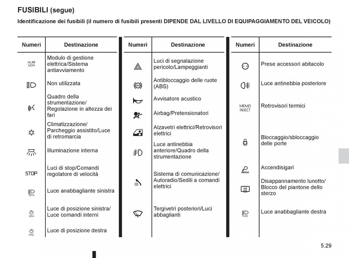 Renault Espace IV 4 manuale del proprietario / page 219