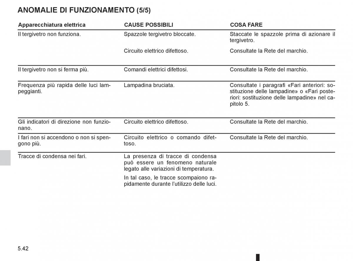 Renault Espace IV 4 manuale del proprietario / page 232