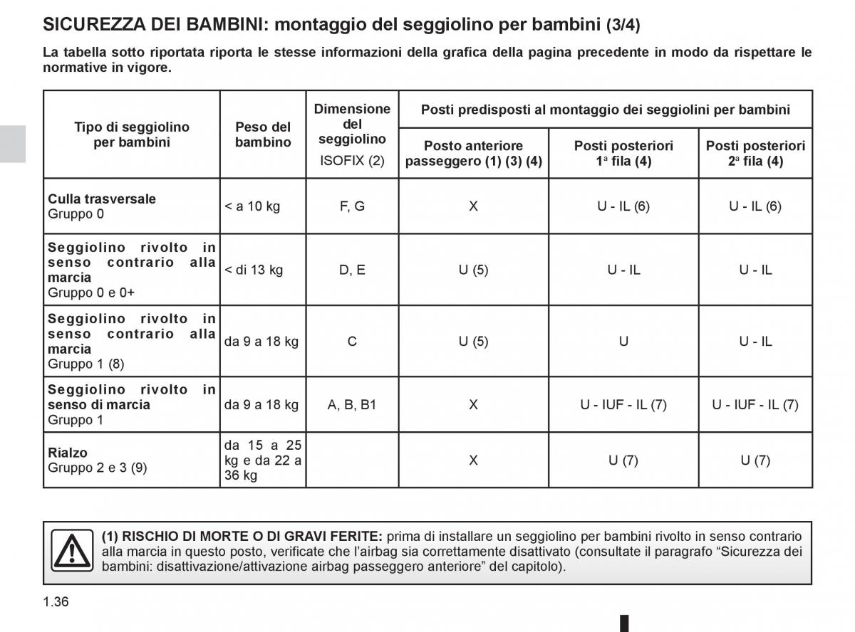 Renault Espace IV 4 manuale del proprietario / page 42