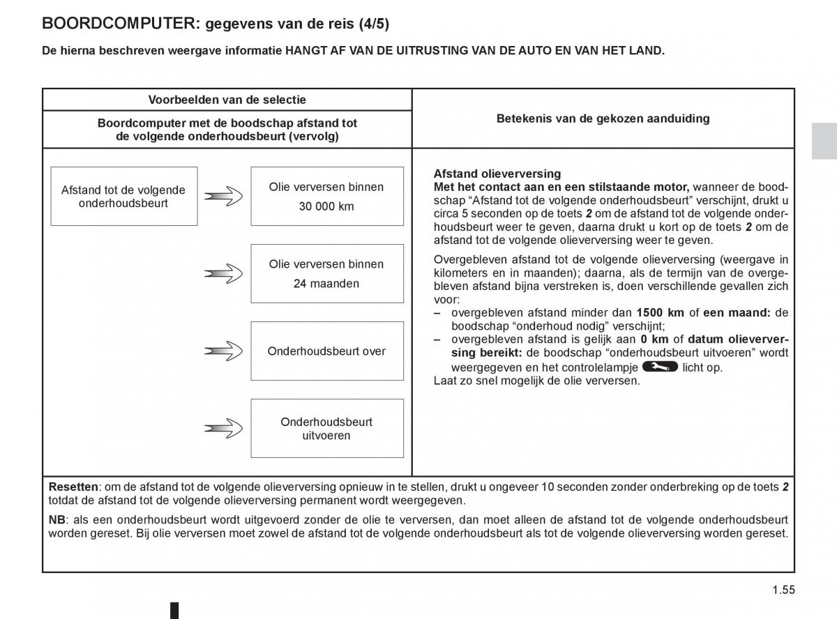 Renault Espace IV 4 handleiding / page 61