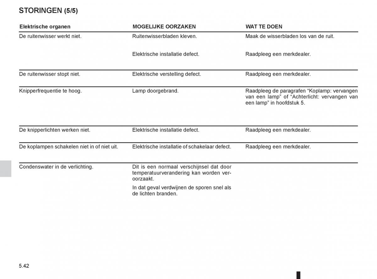 Renault Espace IV 4 handleiding / page 232