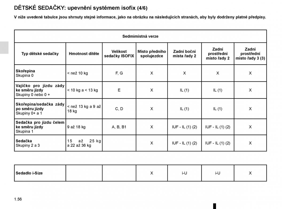 Renault Espace V 5 navod k obsludze / page 62