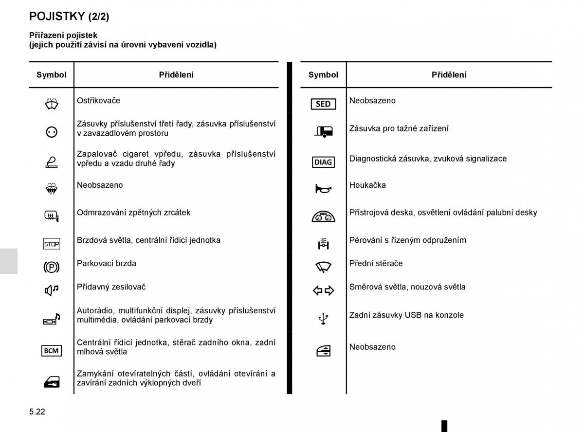 Renault Espace V 5 navod k obsludze / page 276