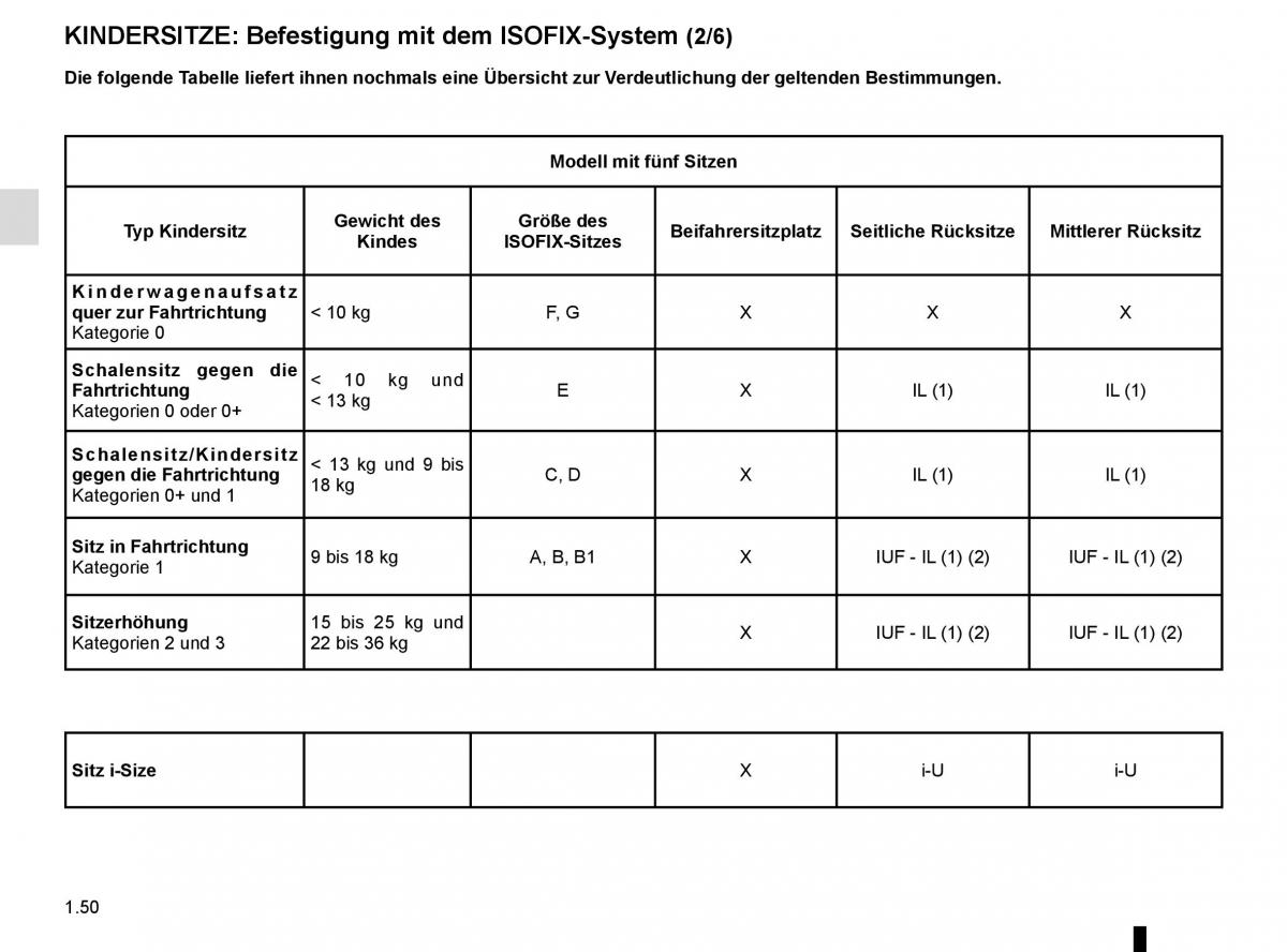 Renault Espace V 5 Handbuch / page 56