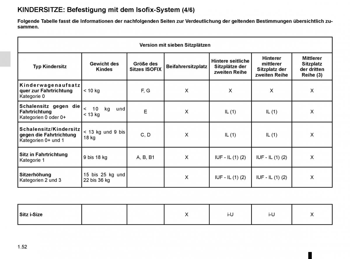 Renault Espace V 5 Handbuch / page 58