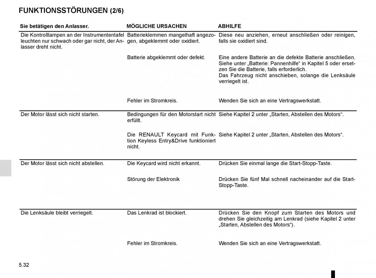 Renault Espace V 5 Handbuch / page 288