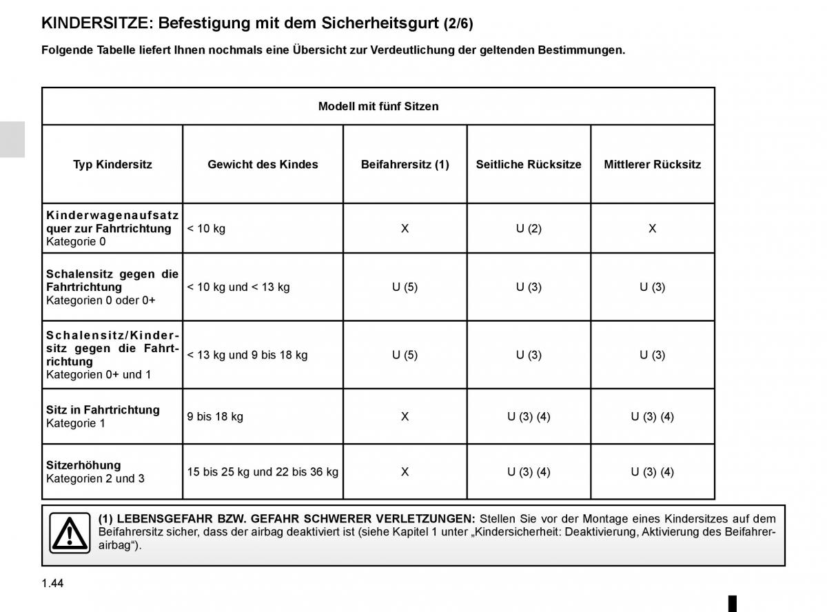 Renault Espace V 5 Handbuch / page 50