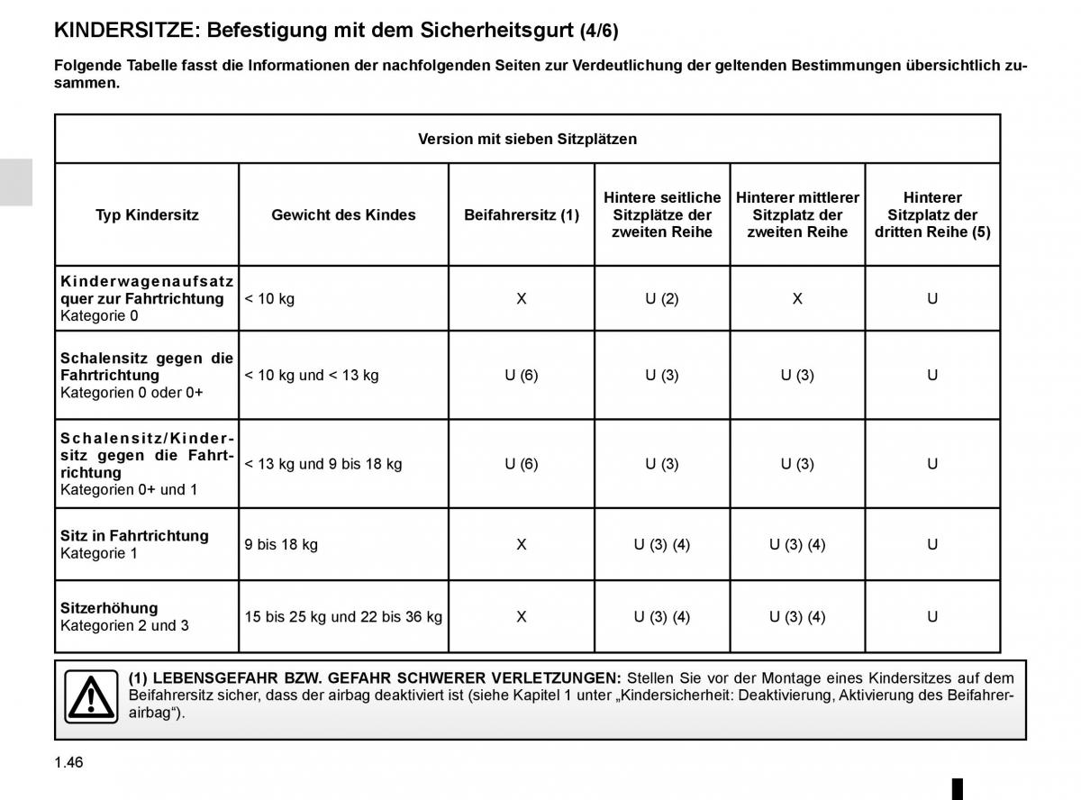 Renault Espace V 5 Handbuch / page 52