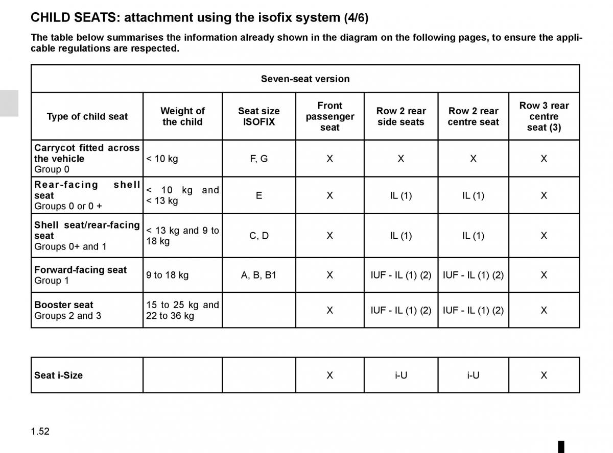 Renault Espace V 5 owners manual / page 58