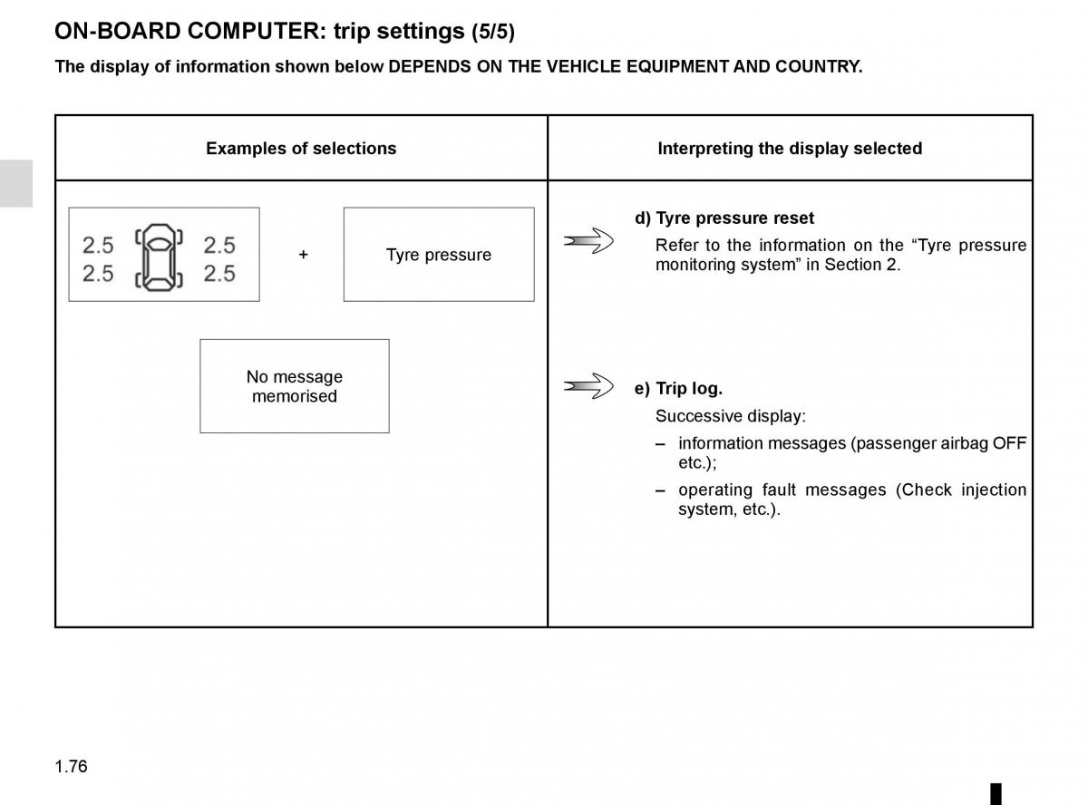 Renault Espace V 5 owners manual / page 82