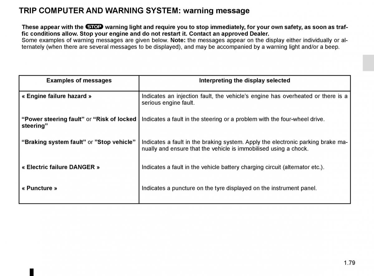 Renault Espace V 5 owners manual / page 85