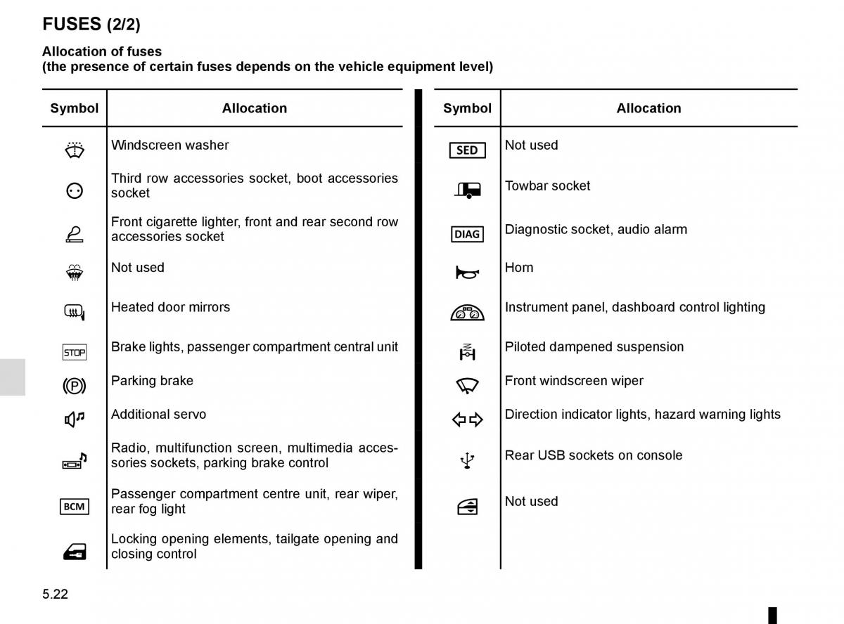 Renault Espace V 5 owners manual / page 278