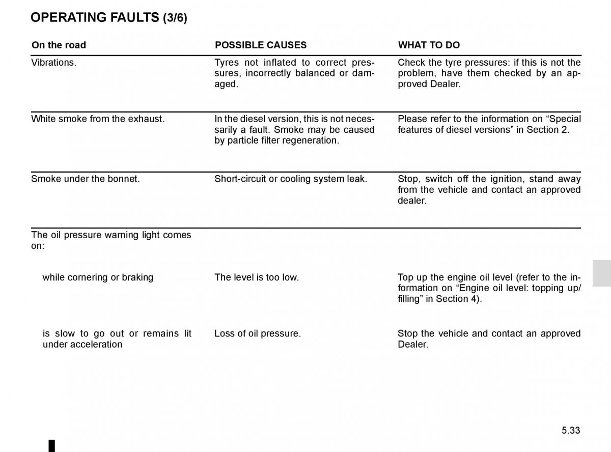 Renault Espace V 5 owners manual / page 289