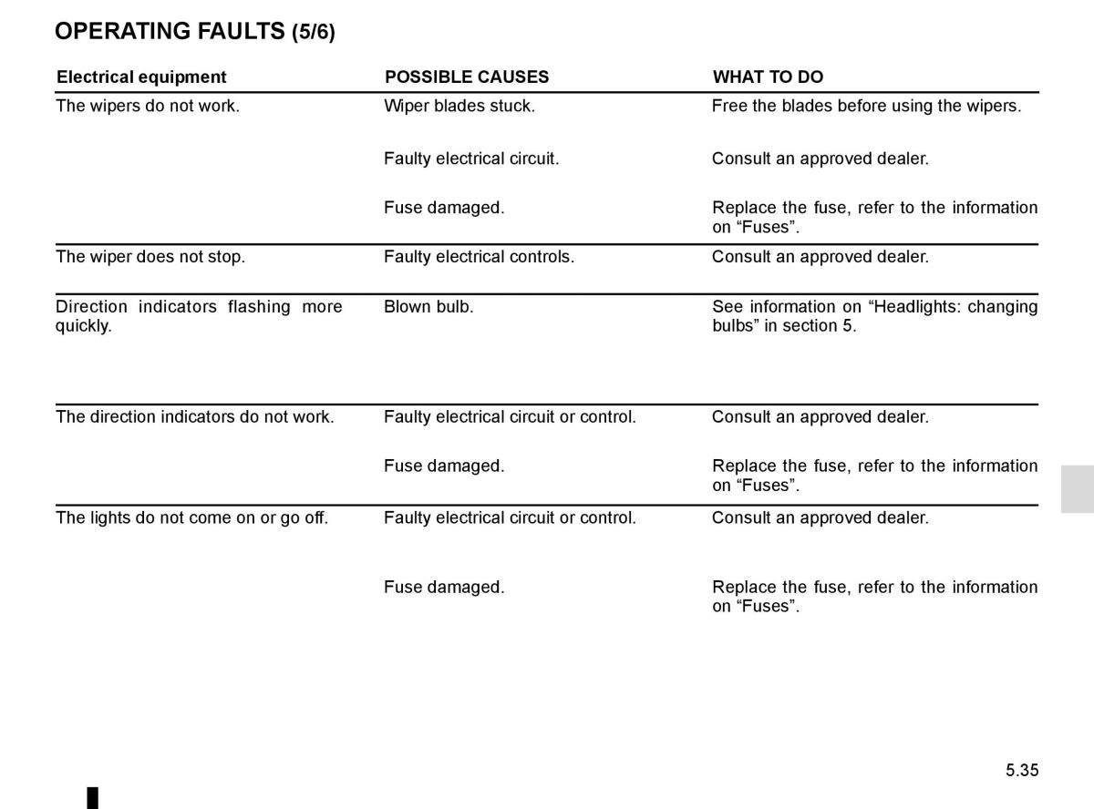 Renault Espace V 5 owners manual / page 291