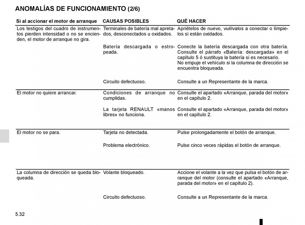 Renault Espace V 5 manual del propietario / page 288