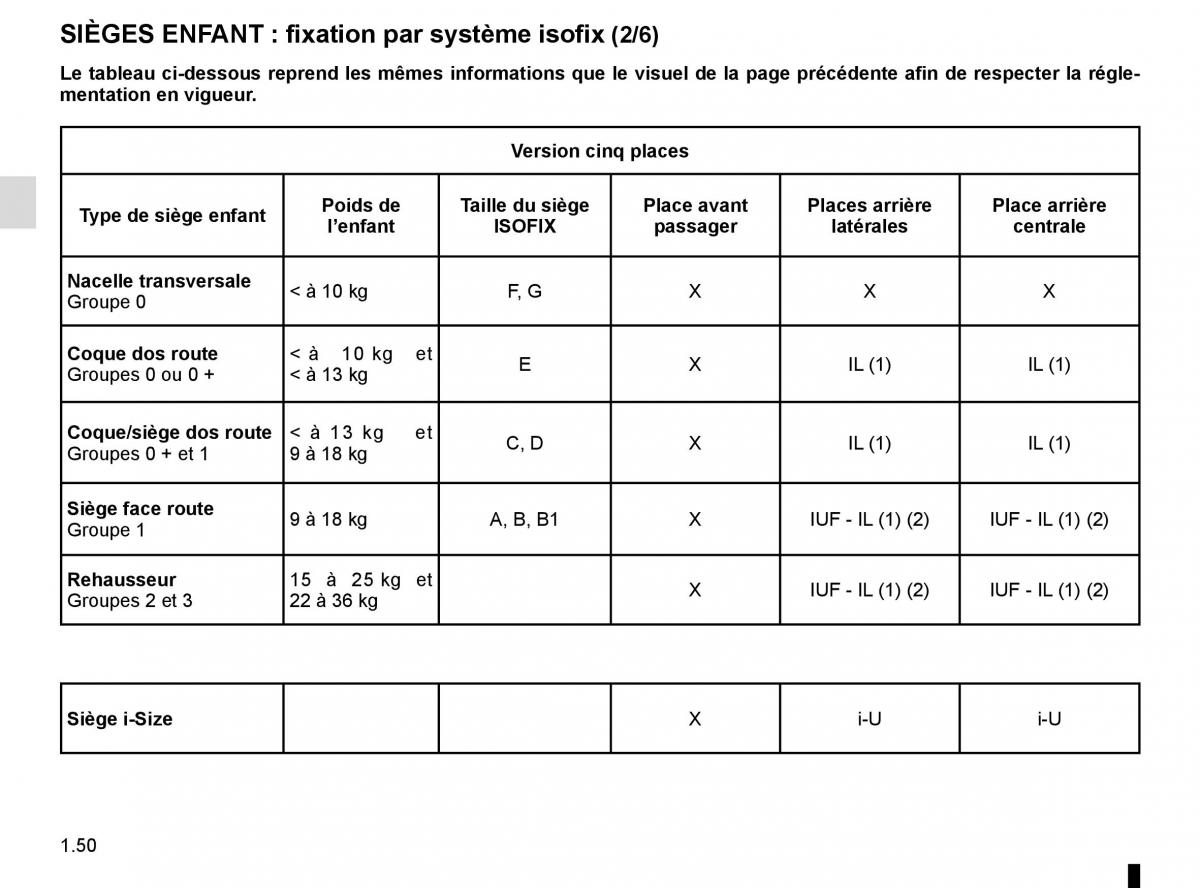 Renault Espace V 5 manuel du proprietaire / page 56