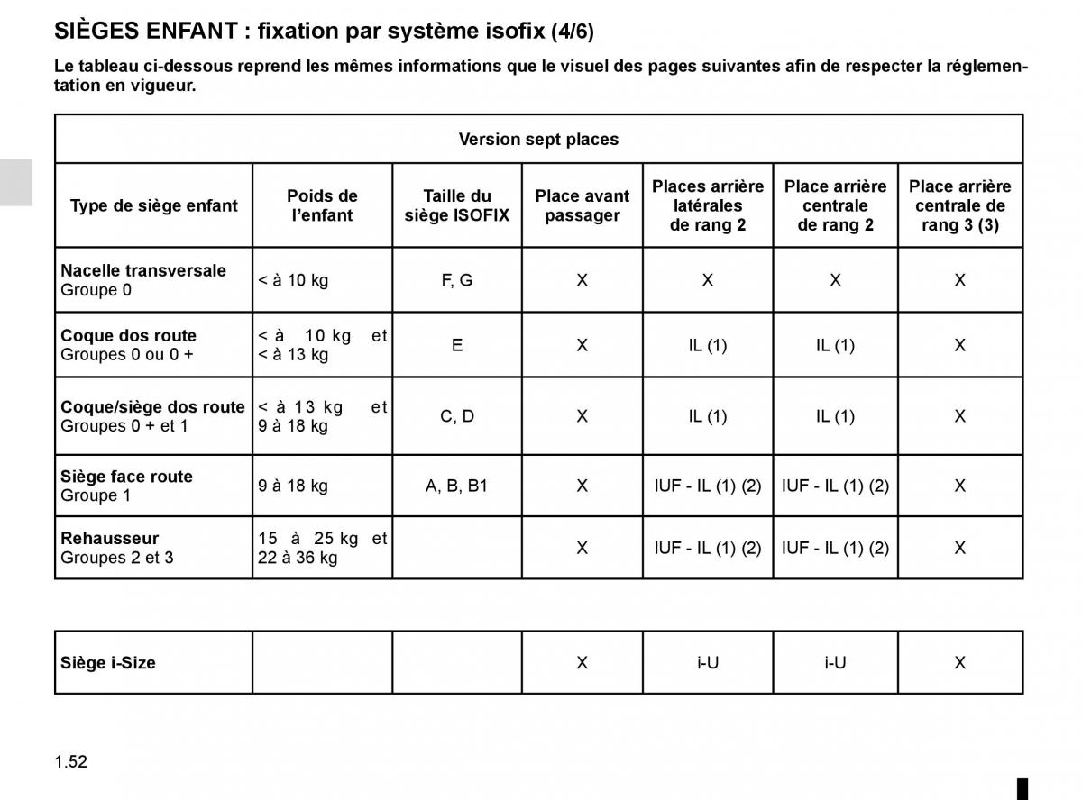 Renault Espace V 5 manuel du proprietaire / page 58