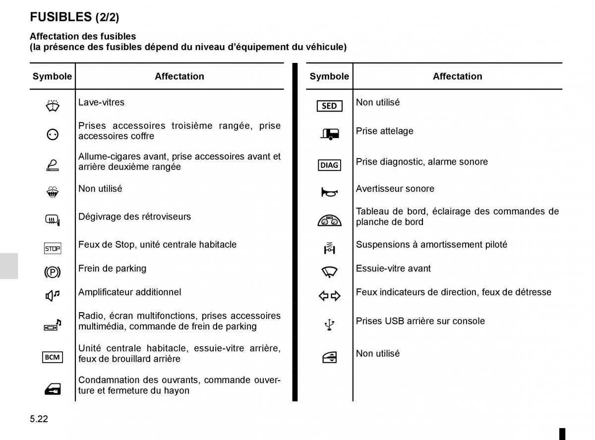 Renault Espace V 5 manuel du proprietaire / page 278