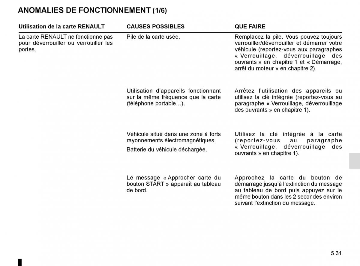 Renault Espace V 5 manuel du proprietaire / page 287