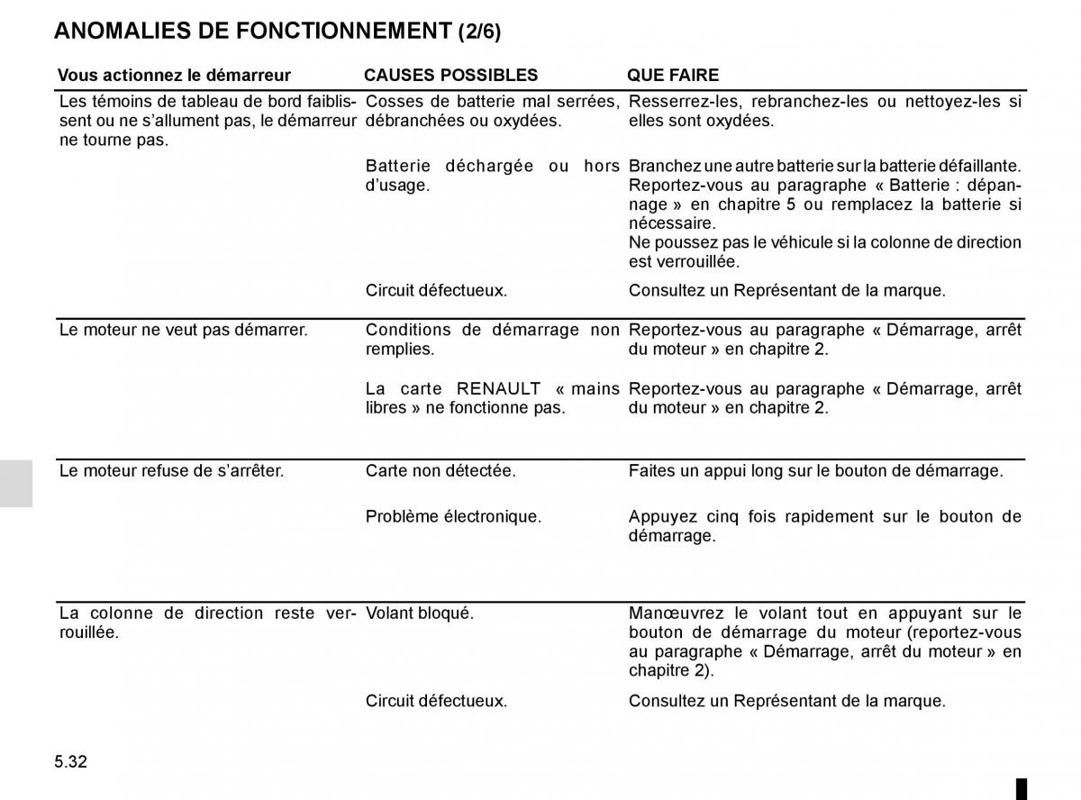 Renault Espace V 5 manuel du proprietaire / page 288