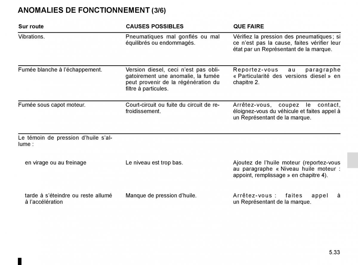 Renault Espace V 5 manuel du proprietaire / page 289