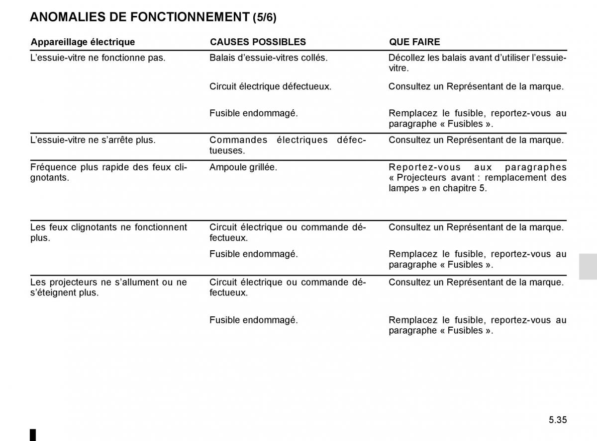 Renault Espace V 5 manuel du proprietaire / page 291