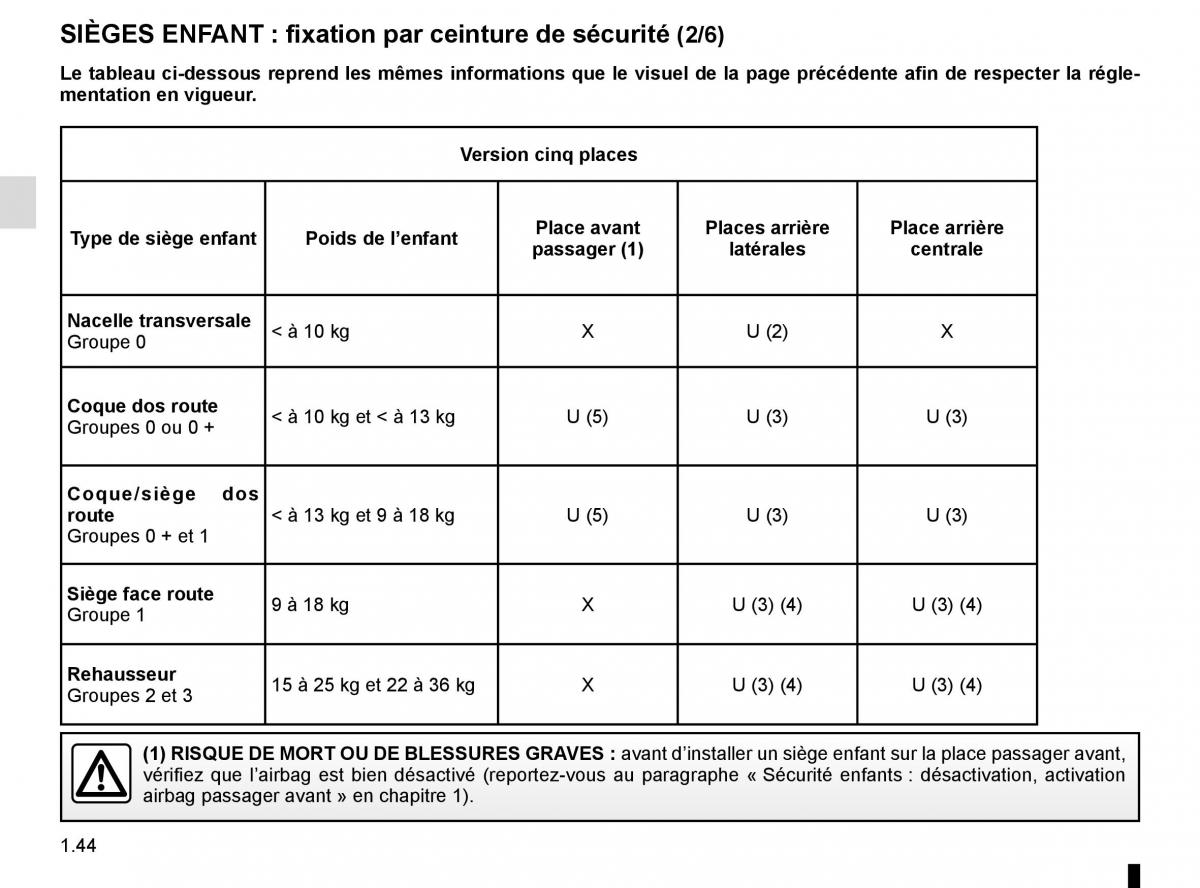 Renault Espace V 5 manuel du proprietaire / page 50