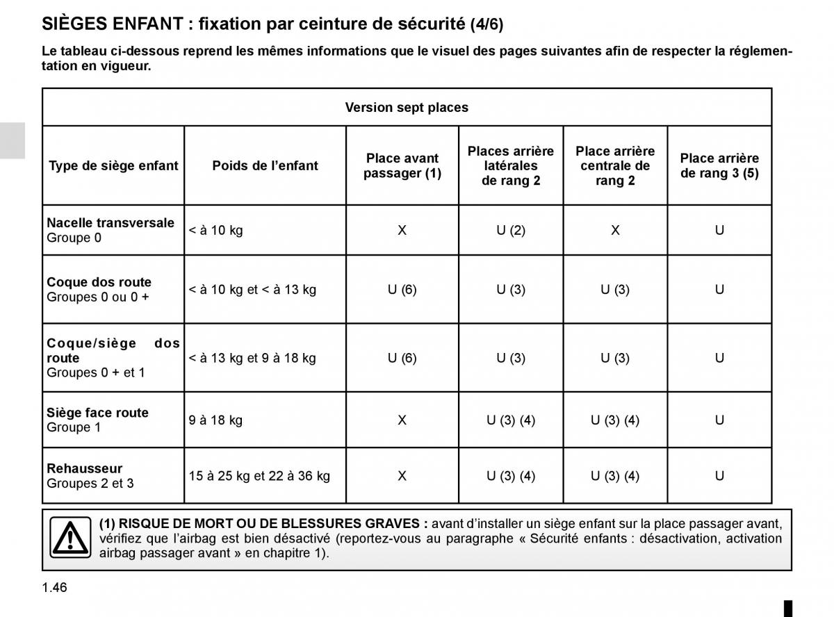 Renault Espace V 5 manuel du proprietaire / page 52