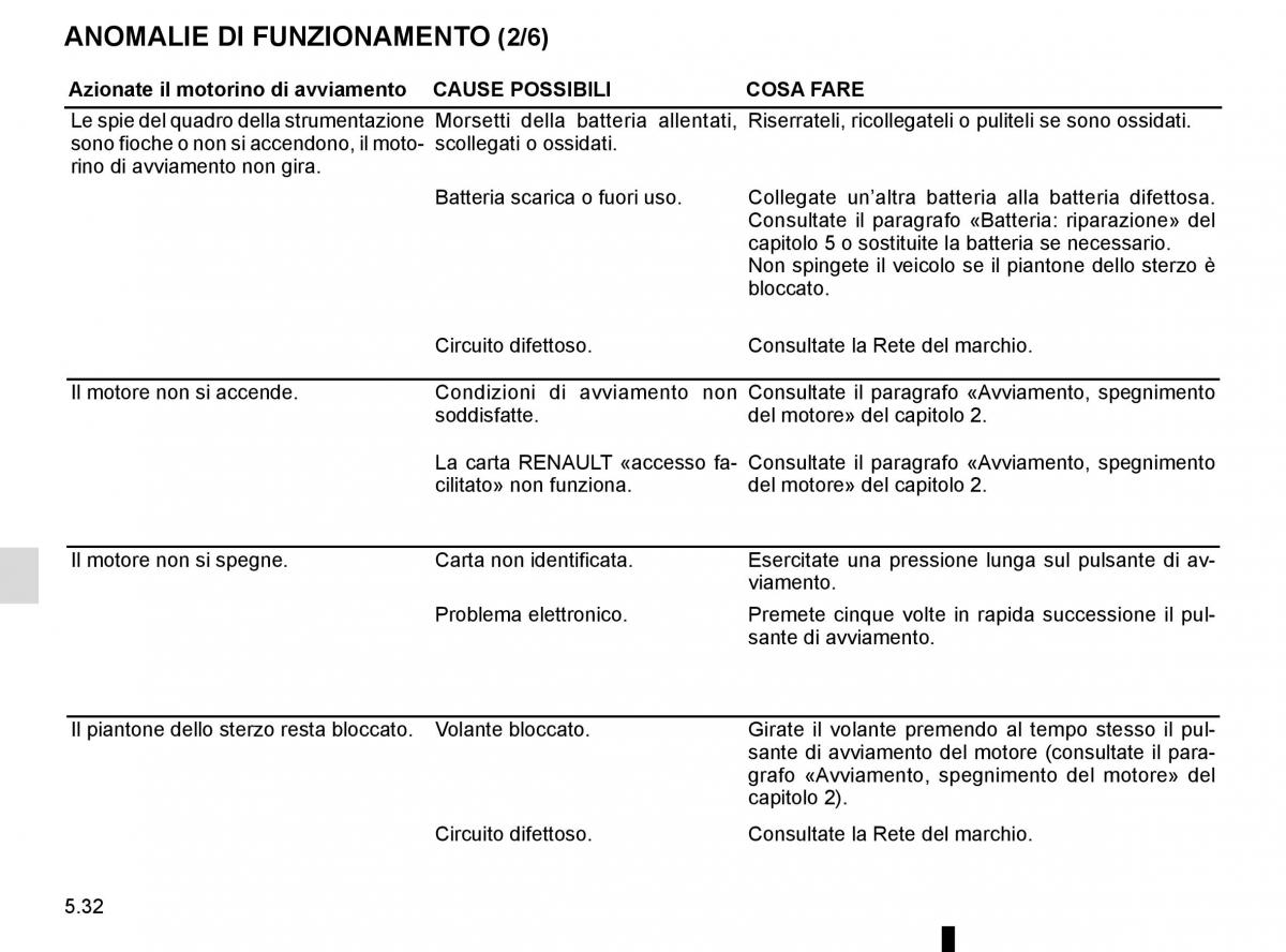 Renault Espace V 5 manuale del proprietario / page 288