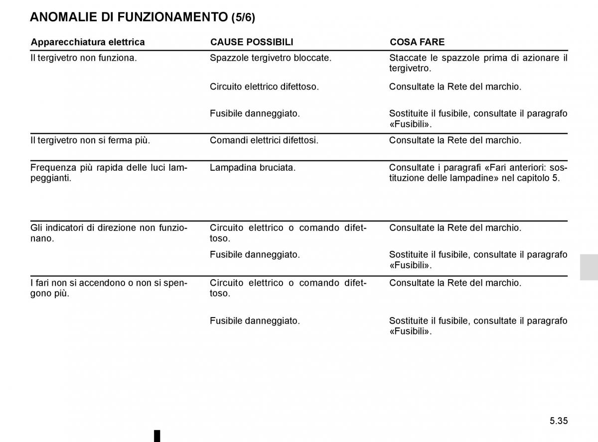 Renault Espace V 5 manuale del proprietario / page 291