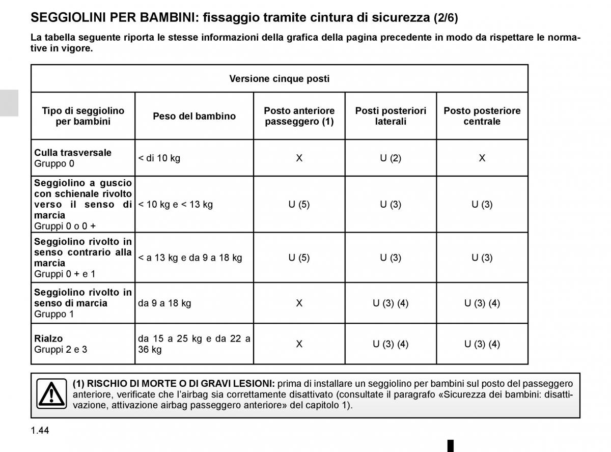 Renault Espace V 5 manuale del proprietario / page 50