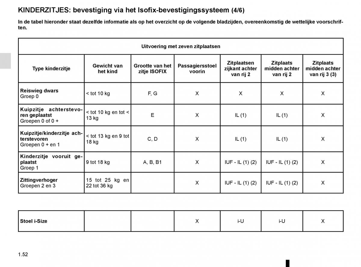 Renault Espace V 5 handleiding / page 58