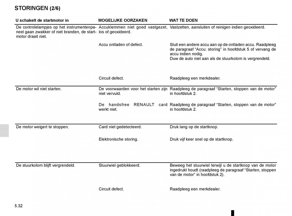 Renault Espace V 5 handleiding / page 288