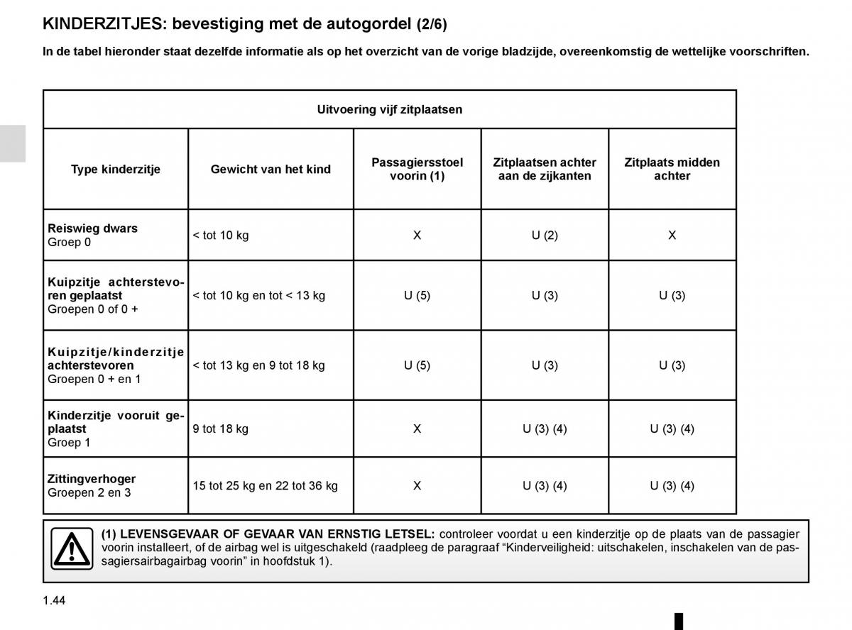 Renault Espace V 5 handleiding / page 50