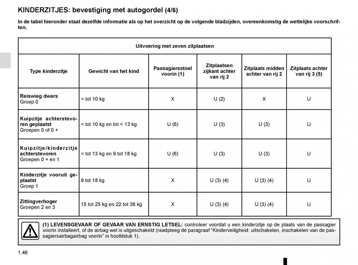 Renault Espace V 5 handleiding / page 52