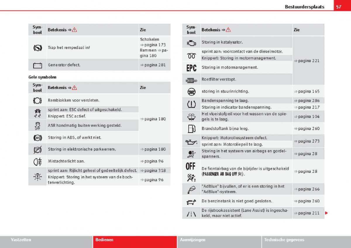 Seat Alhambra II 2 handleiding / page 59