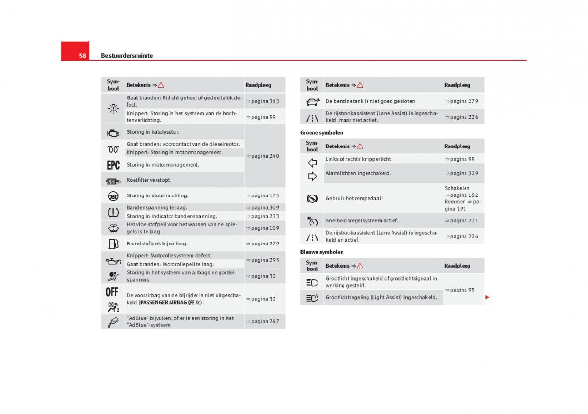 Seat Alhambra II 2 handleiding / page 61