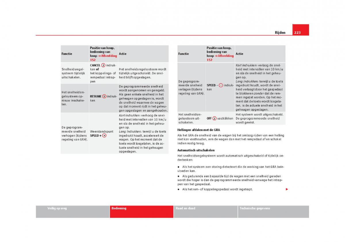 Seat Alhambra II 2 handleiding / page 226