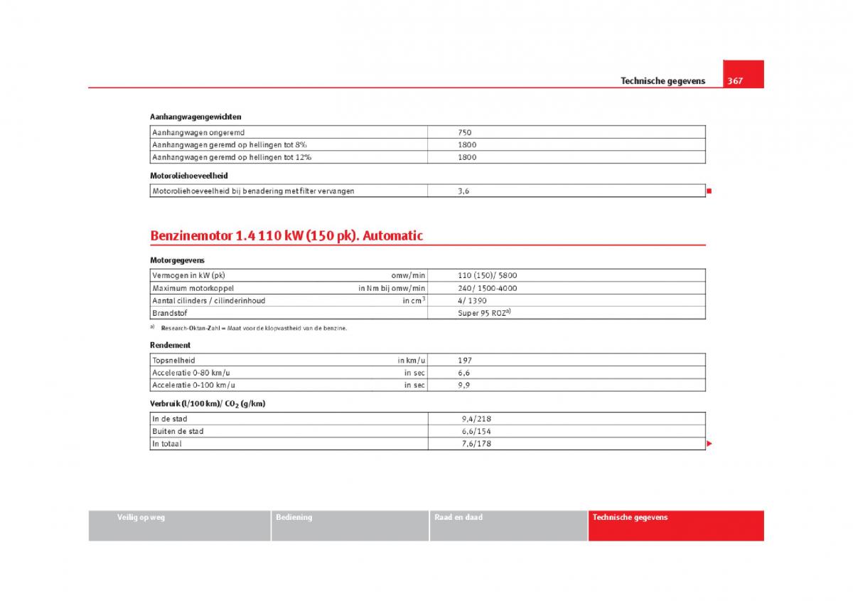 Seat Alhambra II 2 handleiding / page 370