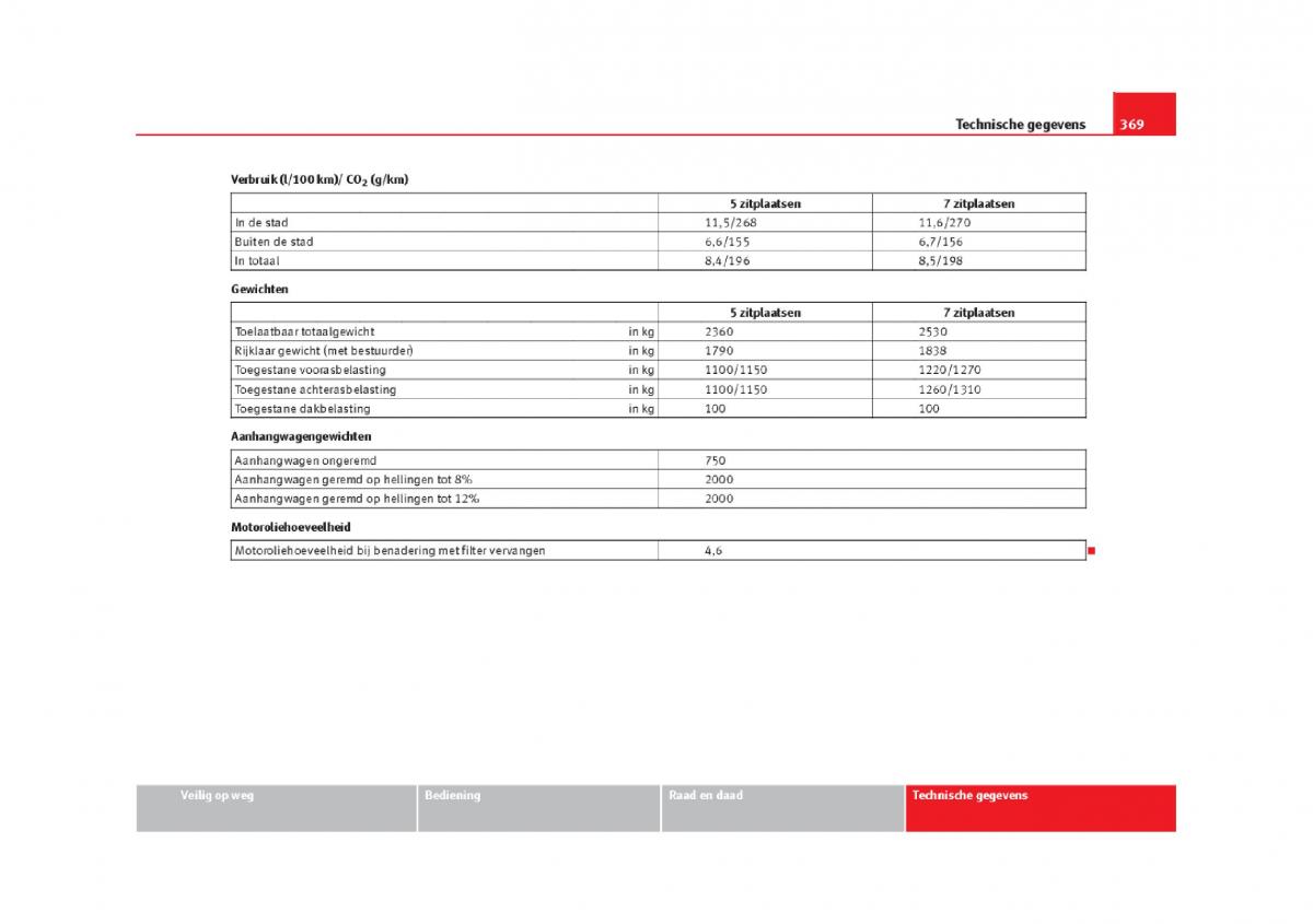 Seat Alhambra II 2 handleiding / page 372