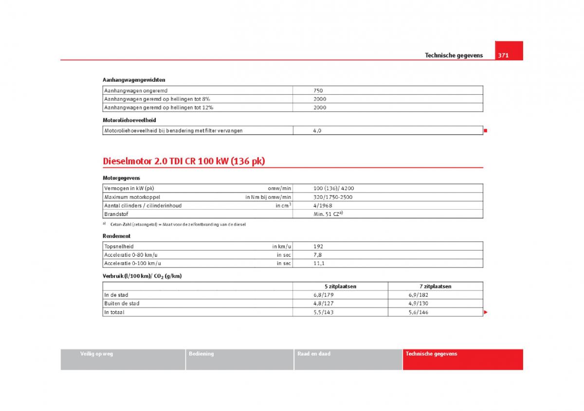 Seat Alhambra II 2 handleiding / page 374