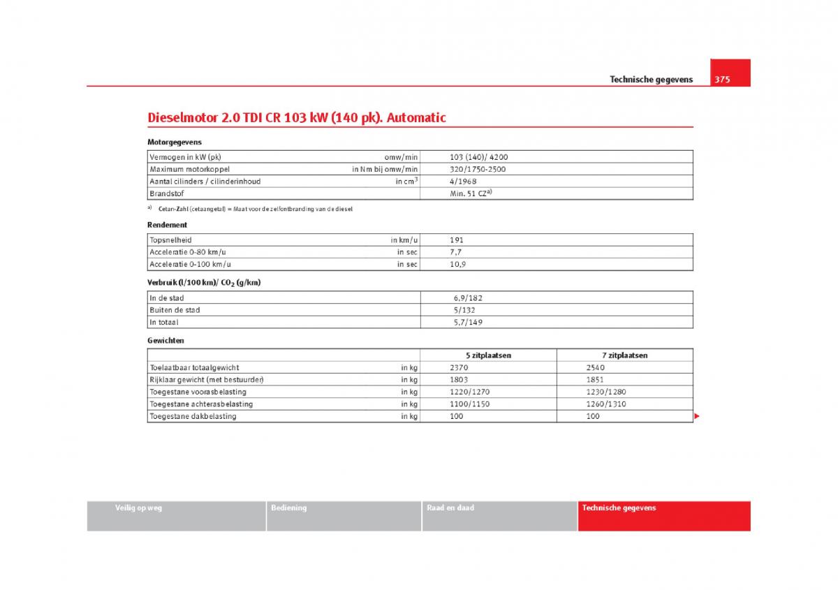 Seat Alhambra II 2 handleiding / page 378