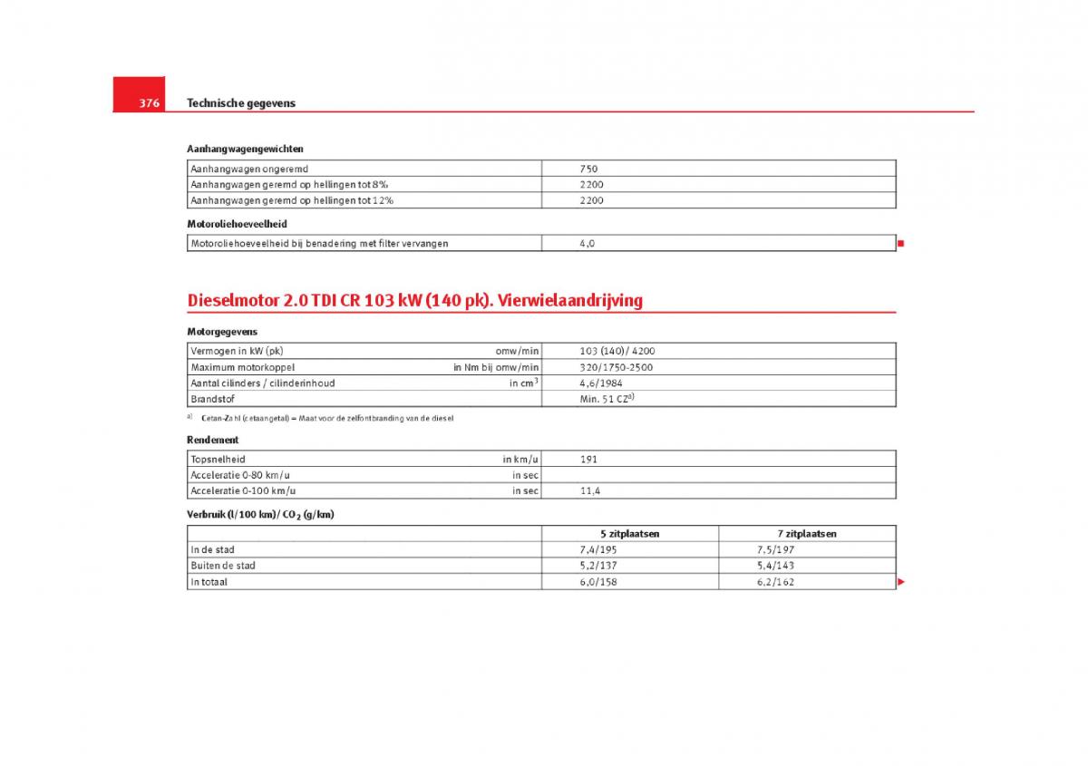 Seat Alhambra II 2 handleiding / page 379