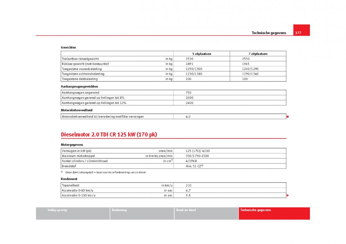 Seat Alhambra II 2 handleiding / page 380