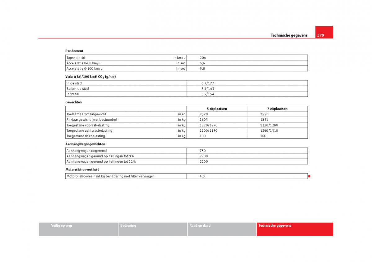 Seat Alhambra II 2 handleiding / page 382